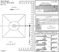 Layer Pyramid of Zawiyet el Aryan: Barsanti's drawings (1900) and Dodson's Substructures development (2000)