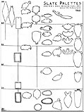 Palettes Sequence (after: W.M.F. Petrie, Diospolis Parva, 1901, pl. 3, bottom left)