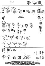 DYNASTY 0: Pre-firing Incised Serekhs on pottery after Werner Kaiser M.D.A.I.K. 38, 1982 fig. 14