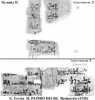 Turin Canon section of Dynasty 2